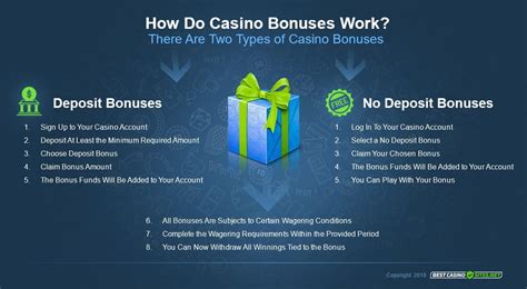 Free Casino Bonus; How It Works .